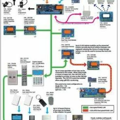 Bosch Solution Conettix IP Ethernet Module CM751B To Suit Solution 6000 -Security Accessories -Detectors and Brackets Shop 144 1 600x789